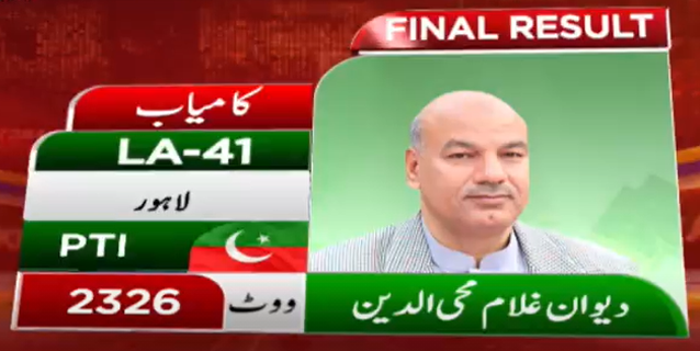 Final Result PTI 2326 Votes Se Jeet Gayi