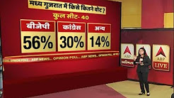 In Graphics: graphics : abp news opinion poll on Gujarat election