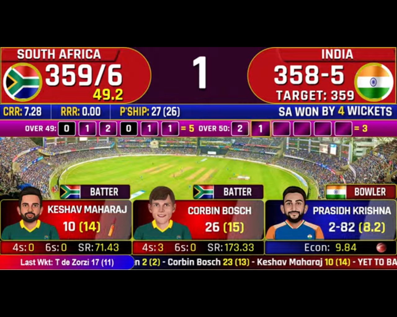 India vs South Africa, 2nd ODI - Read Cricket News