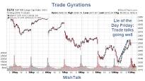 Nonstop Trade Lies: Markets Not Exactly Pleased With Trump's Tariff Man Act