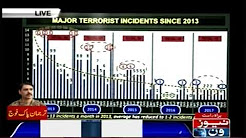 Pakistan overall security situation Is getting better: ISPR