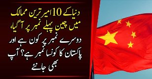 Top 10 wealthiest countries in the world