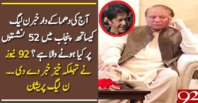 What Is Going To Happen With PMLN In Punjab