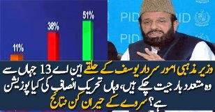 Who Will Win From NA-13 Mansehra ?? Watch Survey Results